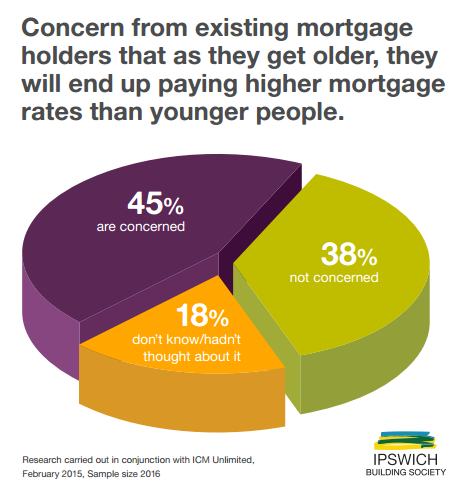 Chart 1 - Higher mortgage ratesjpg_Page1