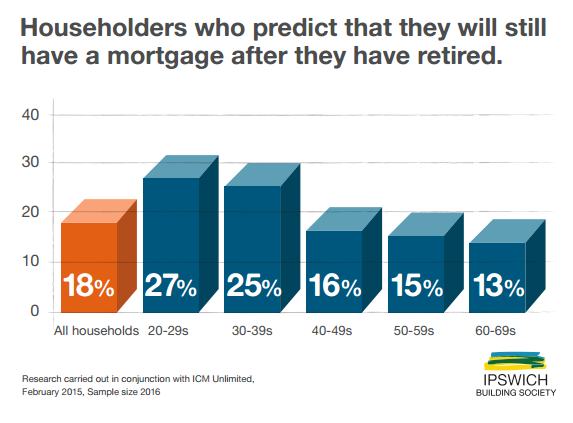Chart 2 - mortgage after retirementjpg_Page1