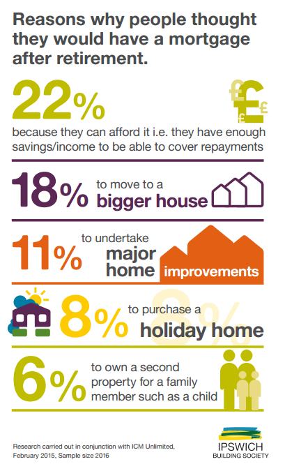 Chart 4 - Reasons for mortgage after retirementjpg_Page1